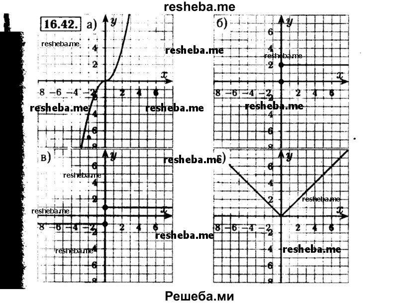     ГДЗ (Решебник №2 к задачнику 2015) по
    алгебре    8 класс
            (Учебник, Задачник)            Мордкович А.Г.
     /        §16 / 16.42
    (продолжение 2)
    