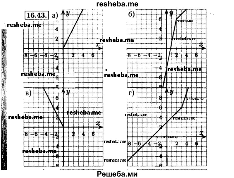     ГДЗ (Решебник №2 к задачнику 2015) по
    алгебре    8 класс
            (Учебник, Задачник)            Мордкович А.Г.
     /        §16 / 16.43
    (продолжение 2)
    