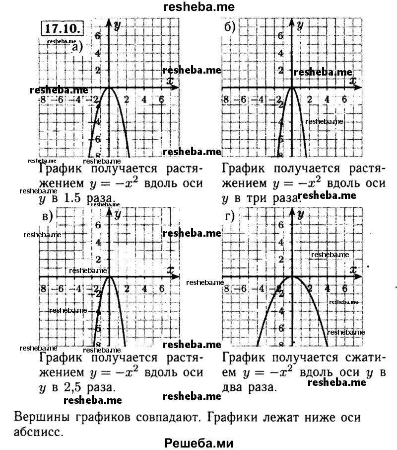     ГДЗ (Решебник №2 к задачнику 2015) по
    алгебре    8 класс
            (Учебник, Задачник)            Мордкович А.Г.
     /        §17 / 17.10
    (продолжение 2)
    
