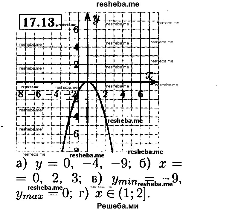     ГДЗ (Решебник №2 к задачнику 2015) по
    алгебре    8 класс
            (Учебник, Задачник)            Мордкович А.Г.
     /        §17 / 17.13
    (продолжение 2)
    