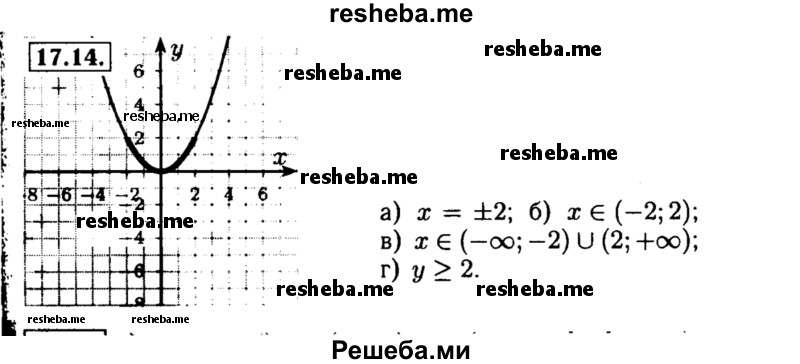     ГДЗ (Решебник №2 к задачнику 2015) по
    алгебре    8 класс
            (Учебник, Задачник)            Мордкович А.Г.
     /        §17 / 17.14
    (продолжение 2)
    