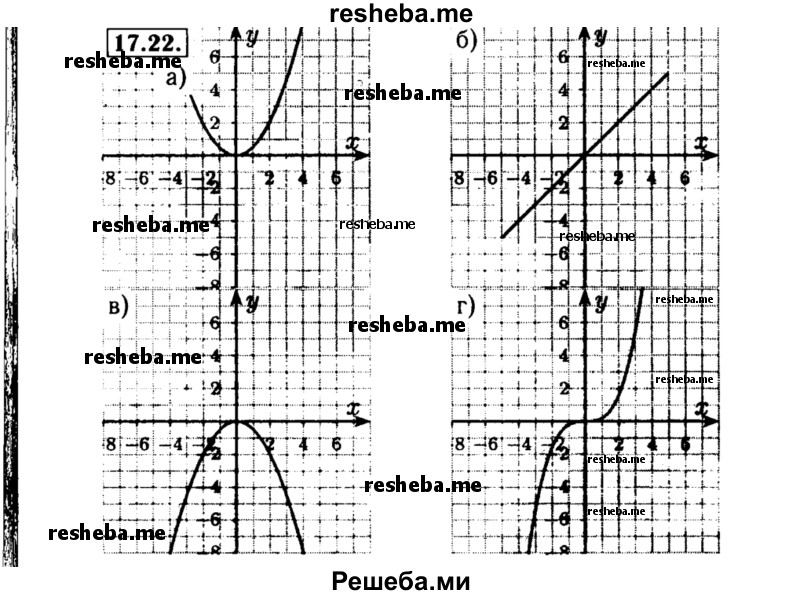     ГДЗ (Решебник №2 к задачнику 2015) по
    алгебре    8 класс
            (Учебник, Задачник)            Мордкович А.Г.
     /        §17 / 17.22
    (продолжение 2)
    