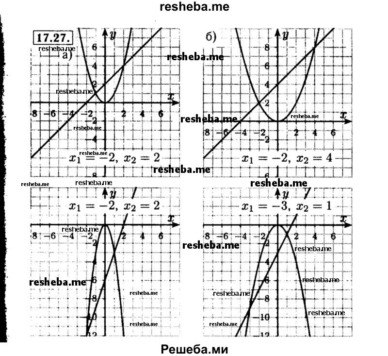     ГДЗ (Решебник №2 к задачнику 2015) по
    алгебре    8 класс
            (Учебник, Задачник)            Мордкович А.Г.
     /        §17 / 17.27
    (продолжение 2)
    
