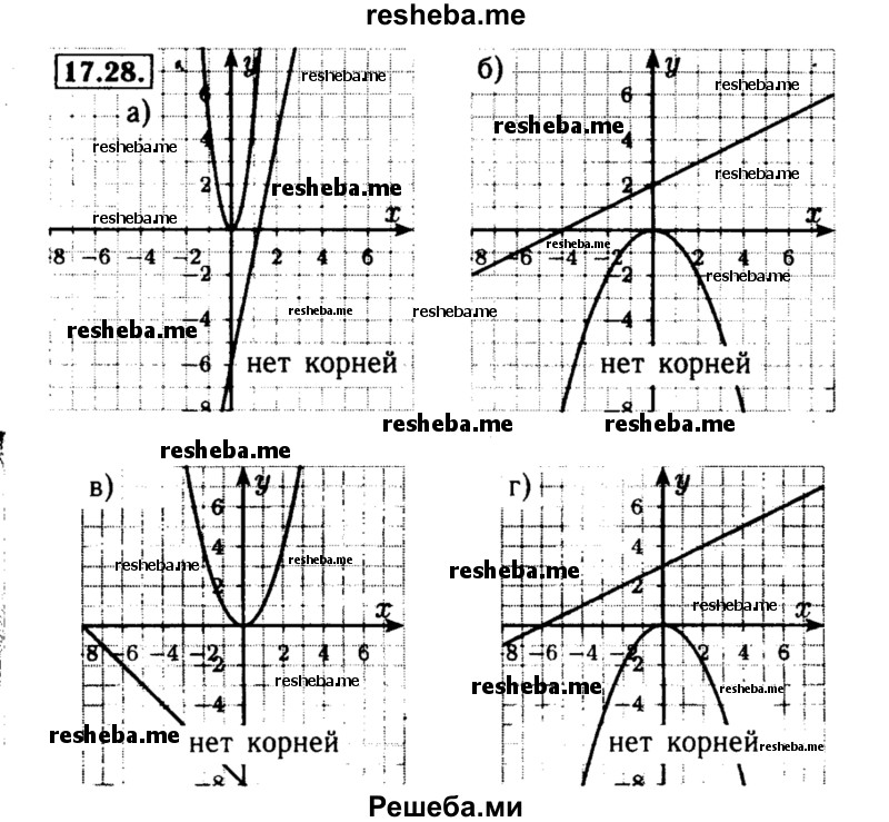     ГДЗ (Решебник №2 к задачнику 2015) по
    алгебре    8 класс
            (Учебник, Задачник)            Мордкович А.Г.
     /        §17 / 17.28
    (продолжение 2)
    