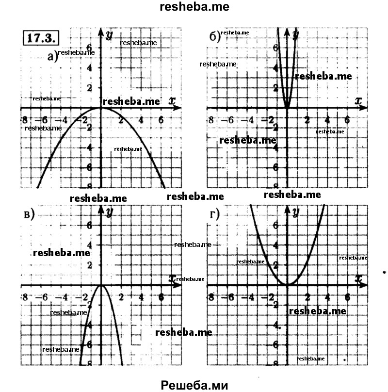     ГДЗ (Решебник №2 к задачнику 2015) по
    алгебре    8 класс
            (Учебник, Задачник)            Мордкович А.Г.
     /        §17 / 17.3
    (продолжение 2)
    