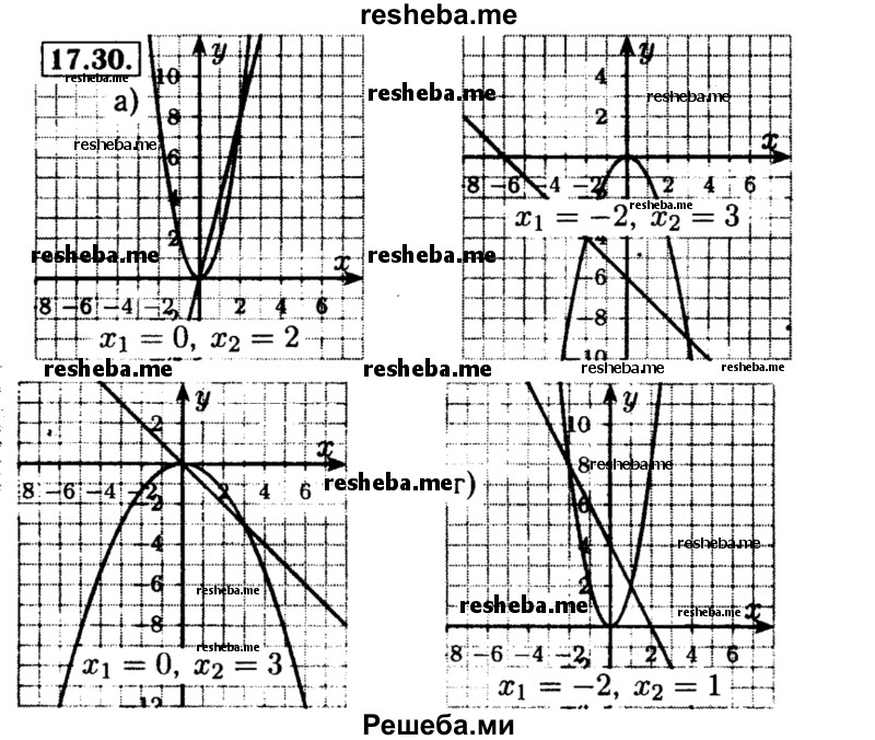     ГДЗ (Решебник №2 к задачнику 2015) по
    алгебре    8 класс
            (Учебник, Задачник)            Мордкович А.Г.
     /        §17 / 17.30
    (продолжение 2)
    