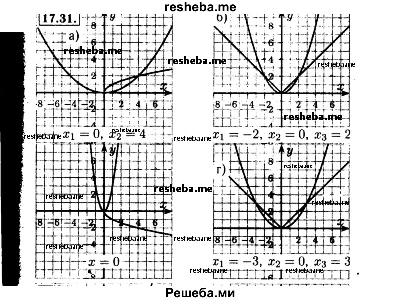     ГДЗ (Решебник №2 к задачнику 2015) по
    алгебре    8 класс
            (Учебник, Задачник)            Мордкович А.Г.
     /        §17 / 17.31
    (продолжение 2)
    