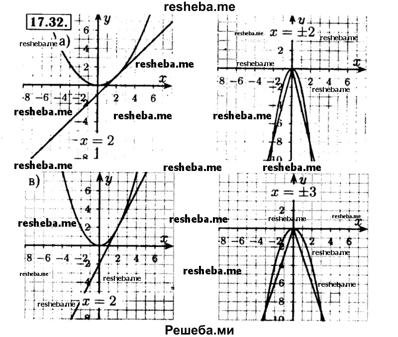     ГДЗ (Решебник №2 к задачнику 2015) по
    алгебре    8 класс
            (Учебник, Задачник)            Мордкович А.Г.
     /        §17 / 17.32
    (продолжение 2)
    