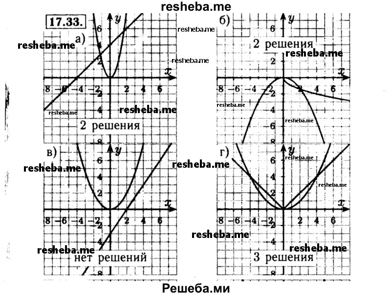     ГДЗ (Решебник №2 к задачнику 2015) по
    алгебре    8 класс
            (Учебник, Задачник)            Мордкович А.Г.
     /        §17 / 17.33
    (продолжение 2)
    