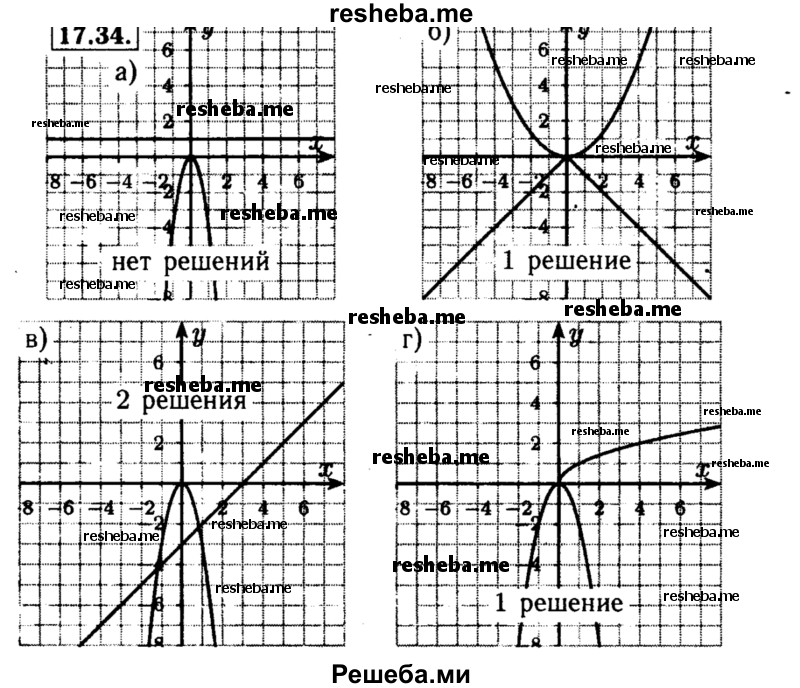     ГДЗ (Решебник №2 к задачнику 2015) по
    алгебре    8 класс
            (Учебник, Задачник)            Мордкович А.Г.
     /        §17 / 17.34
    (продолжение 2)
    