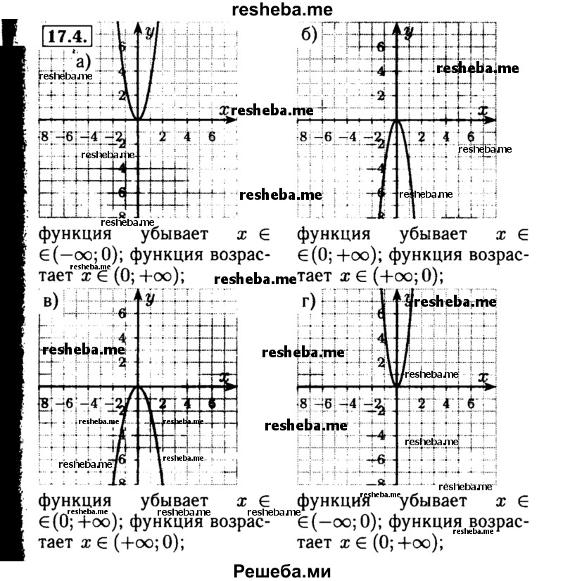     ГДЗ (Решебник №2 к задачнику 2015) по
    алгебре    8 класс
            (Учебник, Задачник)            Мордкович А.Г.
     /        §17 / 17.4
    (продолжение 2)
    