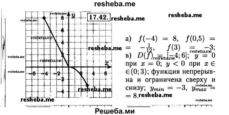     ГДЗ (Решебник №2 к задачнику 2015) по
    алгебре    8 класс
            (Учебник, Задачник)            Мордкович А.Г.
     /        §17 / 17.42
    (продолжение 2)
    