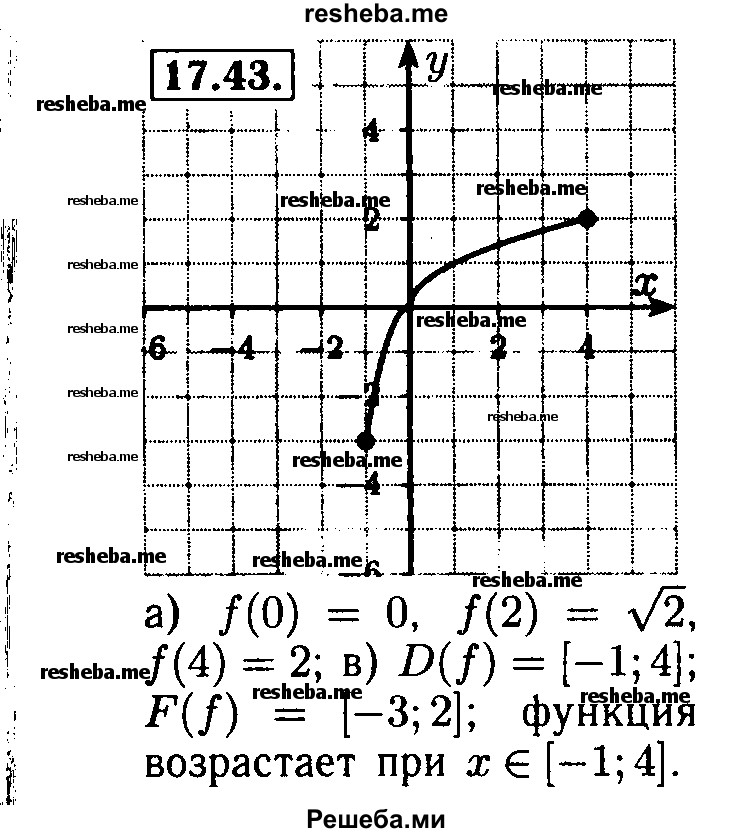     ГДЗ (Решебник №2 к задачнику 2015) по
    алгебре    8 класс
            (Учебник, Задачник)            Мордкович А.Г.
     /        §17 / 17.43
    (продолжение 2)
    