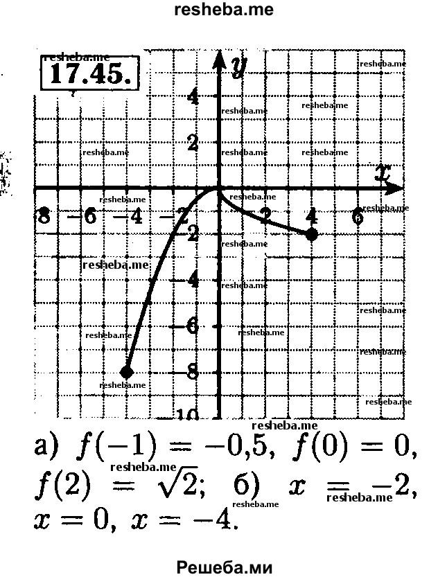     ГДЗ (Решебник №2 к задачнику 2015) по
    алгебре    8 класс
            (Учебник, Задачник)            Мордкович А.Г.
     /        §17 / 17.45
    (продолжение 2)
    