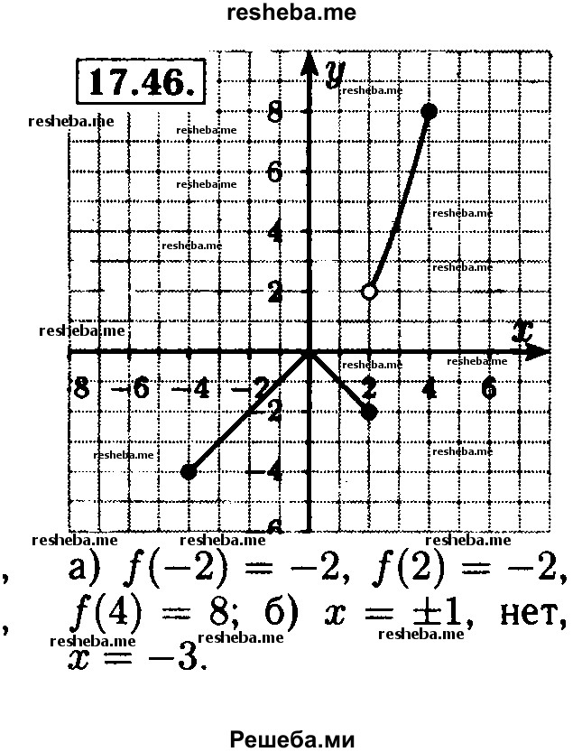     ГДЗ (Решебник №2 к задачнику 2015) по
    алгебре    8 класс
            (Учебник, Задачник)            Мордкович А.Г.
     /        §17 / 17.46
    (продолжение 2)
    
