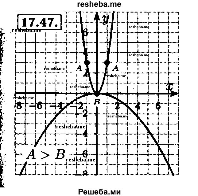     ГДЗ (Решебник №2 к задачнику 2015) по
    алгебре    8 класс
            (Учебник, Задачник)            Мордкович А.Г.
     /        §17 / 17.47
    (продолжение 2)
    