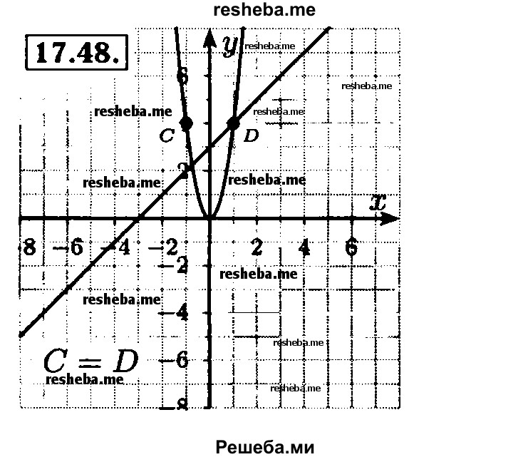     ГДЗ (Решебник №2 к задачнику 2015) по
    алгебре    8 класс
            (Учебник, Задачник)            Мордкович А.Г.
     /        §17 / 17.48
    (продолжение 2)
    