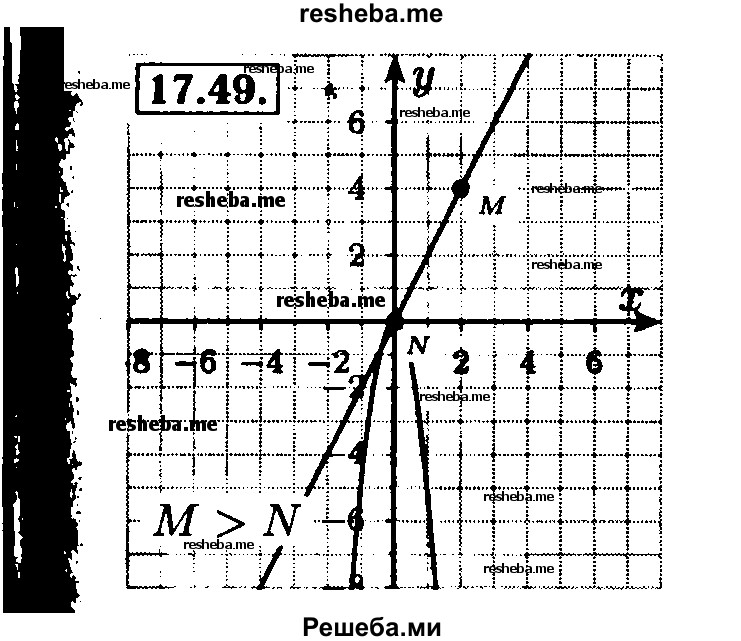     ГДЗ (Решебник №2 к задачнику 2015) по
    алгебре    8 класс
            (Учебник, Задачник)            Мордкович А.Г.
     /        §17 / 17.49
    (продолжение 2)
    