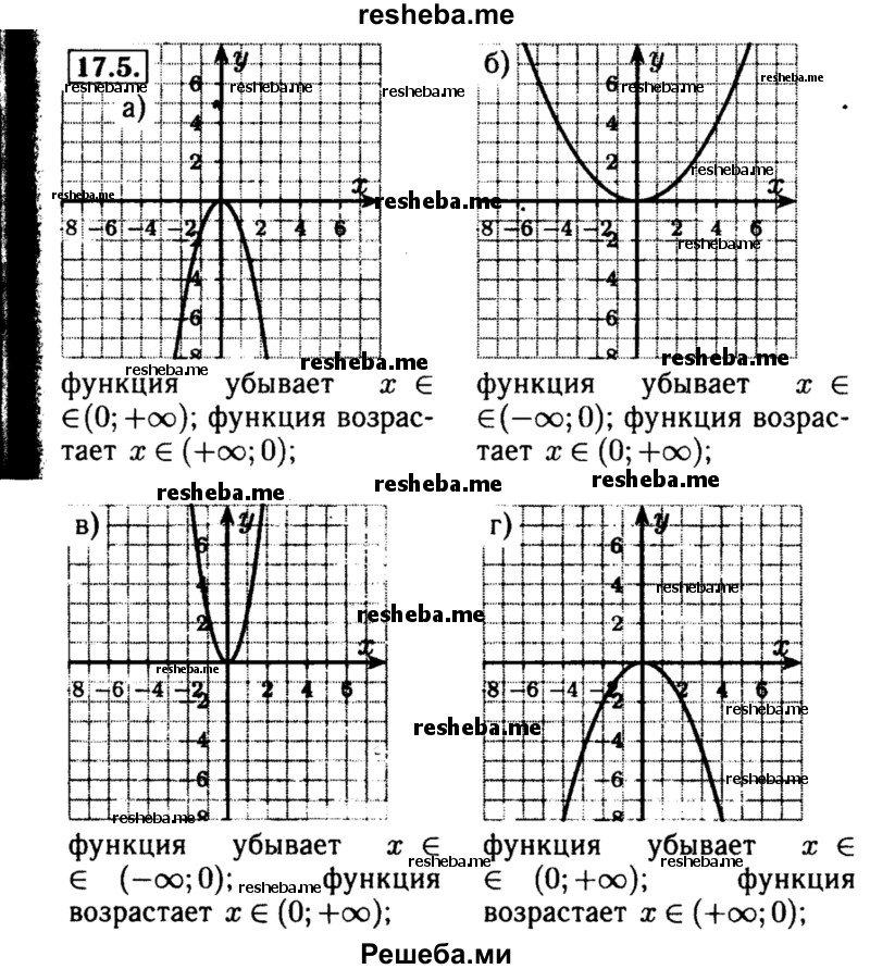     ГДЗ (Решебник №2 к задачнику 2015) по
    алгебре    8 класс
            (Учебник, Задачник)            Мордкович А.Г.
     /        §17 / 17.5
    (продолжение 2)
    