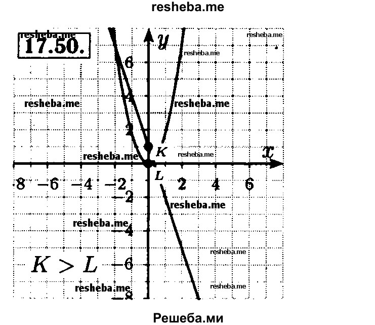     ГДЗ (Решебник №2 к задачнику 2015) по
    алгебре    8 класс
            (Учебник, Задачник)            Мордкович А.Г.
     /        §17 / 17.50
    (продолжение 2)
    