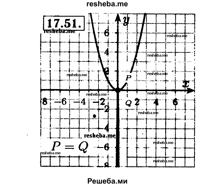     ГДЗ (Решебник №2 к задачнику 2015) по
    алгебре    8 класс
            (Учебник, Задачник)            Мордкович А.Г.
     /        §17 / 17.51
    (продолжение 2)
    
