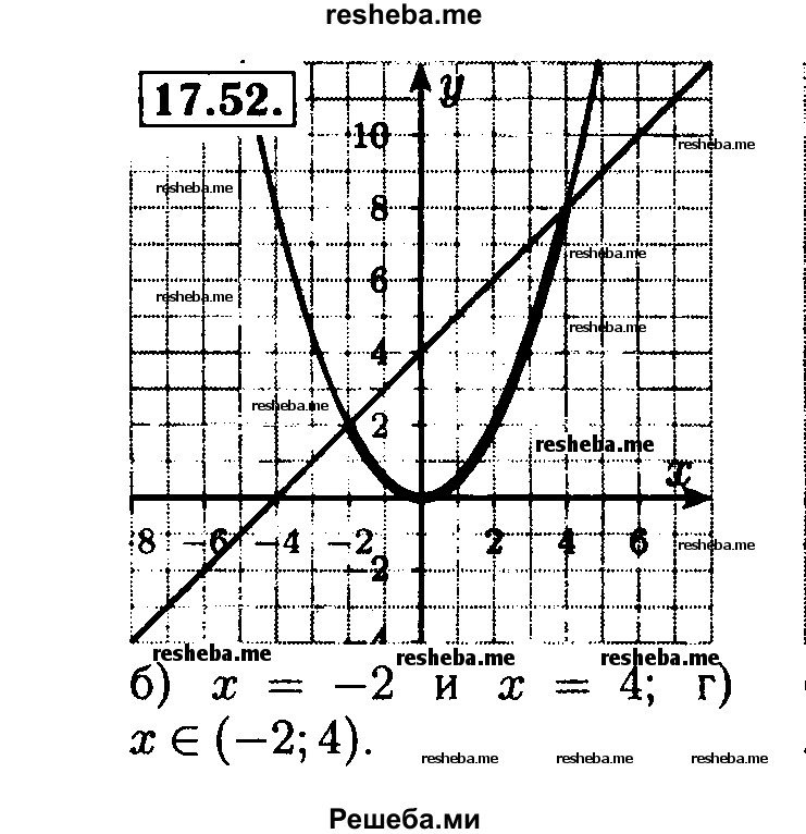     ГДЗ (Решебник №2 к задачнику 2015) по
    алгебре    8 класс
            (Учебник, Задачник)            Мордкович А.Г.
     /        §17 / 17.52
    (продолжение 2)
    