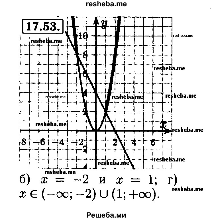     ГДЗ (Решебник №2 к задачнику 2015) по
    алгебре    8 класс
            (Учебник, Задачник)            Мордкович А.Г.
     /        §17 / 17.53
    (продолжение 2)
    