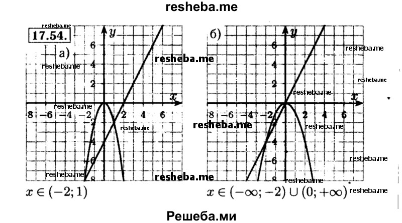     ГДЗ (Решебник №2 к задачнику 2015) по
    алгебре    8 класс
            (Учебник, Задачник)            Мордкович А.Г.
     /        §17 / 17.54
    (продолжение 2)
    