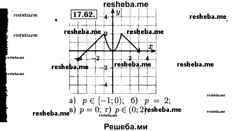     ГДЗ (Решебник №2 к задачнику 2015) по
    алгебре    8 класс
            (Учебник, Задачник)            Мордкович А.Г.
     /        §17 / 17.62
    (продолжение 2)
    