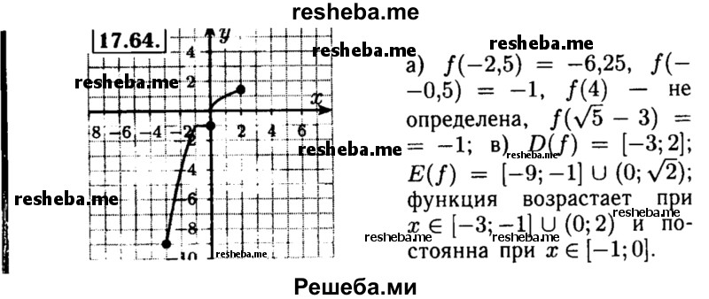     ГДЗ (Решебник №2 к задачнику 2015) по
    алгебре    8 класс
            (Учебник, Задачник)            Мордкович А.Г.
     /        §17 / 17.64
    (продолжение 2)
    