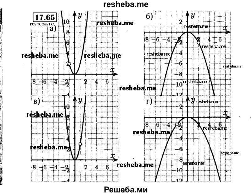     ГДЗ (Решебник №2 к задачнику 2015) по
    алгебре    8 класс
            (Учебник, Задачник)            Мордкович А.Г.
     /        §17 / 17.65
    (продолжение 2)
    
