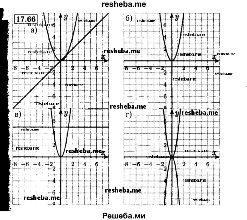     ГДЗ (Решебник №2 к задачнику 2015) по
    алгебре    8 класс
            (Учебник, Задачник)            Мордкович А.Г.
     /        §17 / 17.66
    (продолжение 2)
    