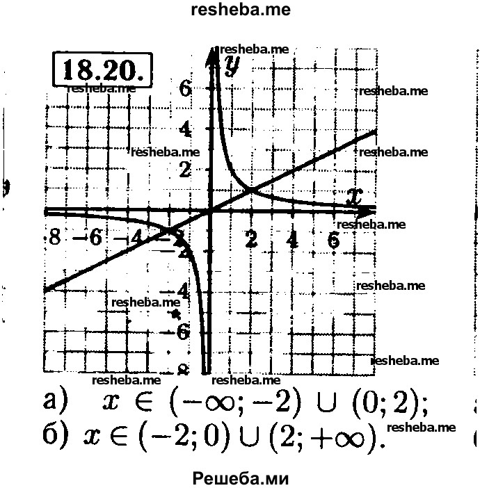     ГДЗ (Решебник №2 к задачнику 2015) по
    алгебре    8 класс
            (Учебник, Задачник)            Мордкович А.Г.
     /        §18 / 18.20
    (продолжение 2)
    