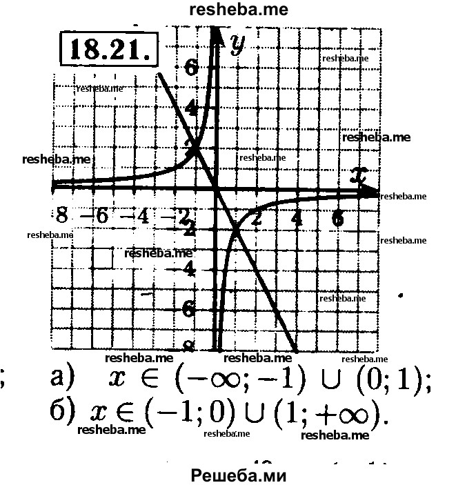     ГДЗ (Решебник №2 к задачнику 2015) по
    алгебре    8 класс
            (Учебник, Задачник)            Мордкович А.Г.
     /        §18 / 18.21
    (продолжение 2)
    