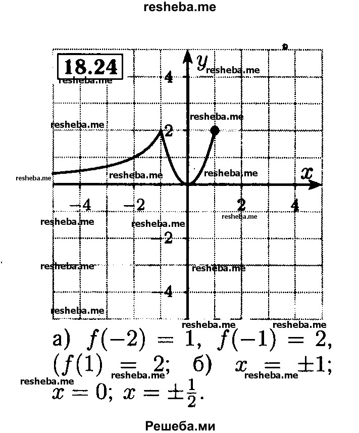     ГДЗ (Решебник №2 к задачнику 2015) по
    алгебре    8 класс
            (Учебник, Задачник)            Мордкович А.Г.
     /        §18 / 18.24
    (продолжение 2)
    