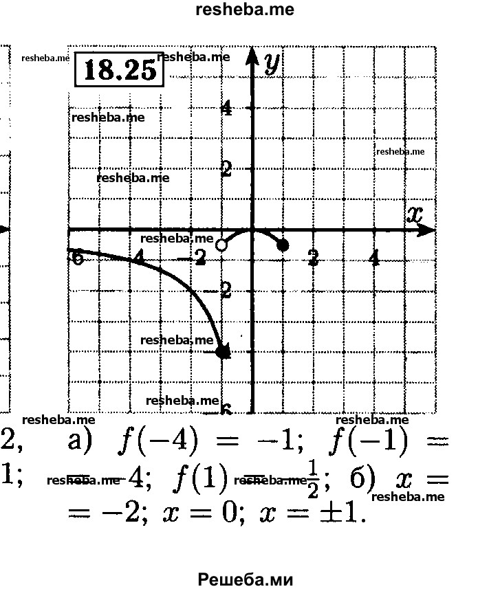     ГДЗ (Решебник №2 к задачнику 2015) по
    алгебре    8 класс
            (Учебник, Задачник)            Мордкович А.Г.
     /        §18 / 18.25
    (продолжение 2)
    