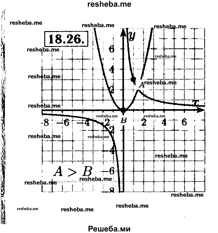     ГДЗ (Решебник №2 к задачнику 2015) по
    алгебре    8 класс
            (Учебник, Задачник)            Мордкович А.Г.
     /        §18 / 18.26
    (продолжение 2)
    