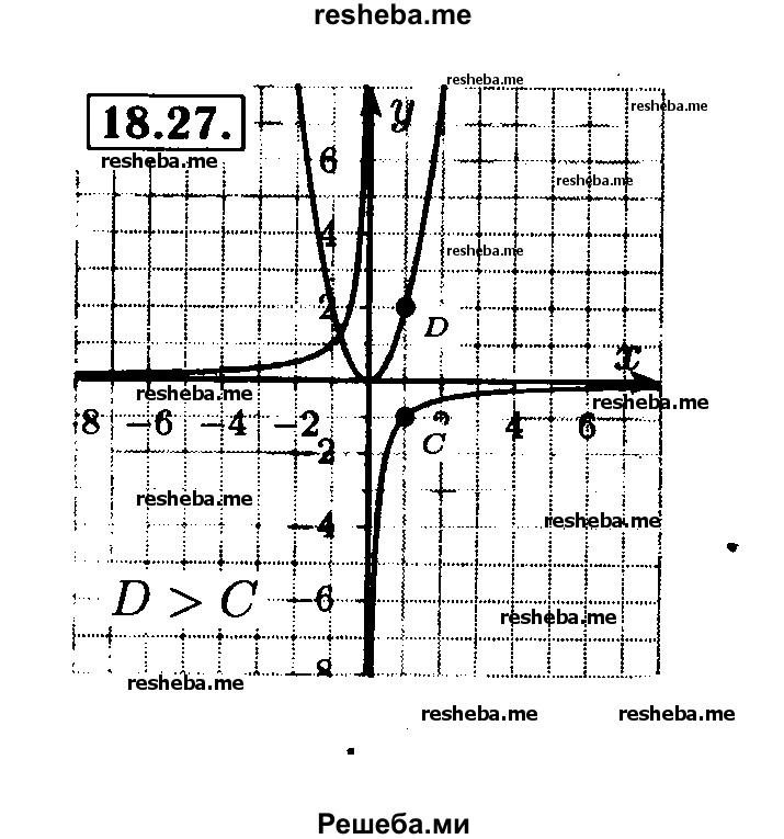     ГДЗ (Решебник №2 к задачнику 2015) по
    алгебре    8 класс
            (Учебник, Задачник)            Мордкович А.Г.
     /        §18 / 18.27
    (продолжение 2)
    