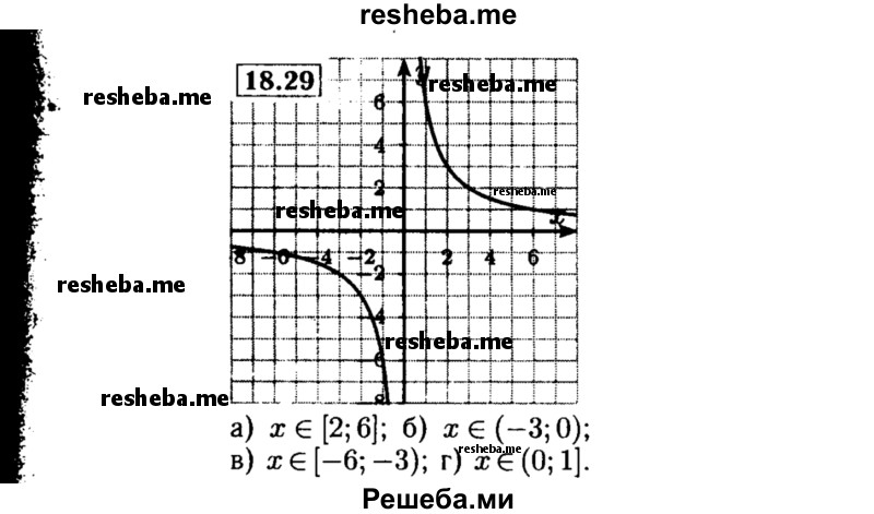     ГДЗ (Решебник №2 к задачнику 2015) по
    алгебре    8 класс
            (Учебник, Задачник)            Мордкович А.Г.
     /        §18 / 18.29
    (продолжение 2)
    