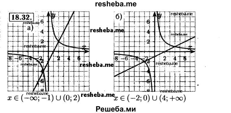     ГДЗ (Решебник №2 к задачнику 2015) по
    алгебре    8 класс
            (Учебник, Задачник)            Мордкович А.Г.
     /        §18 / 18.32
    (продолжение 2)
    