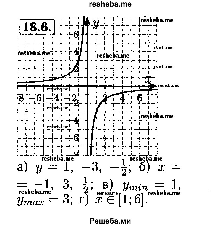     ГДЗ (Решебник №2 к задачнику 2015) по
    алгебре    8 класс
            (Учебник, Задачник)            Мордкович А.Г.
     /        §18 / 18.6
    (продолжение 2)
    