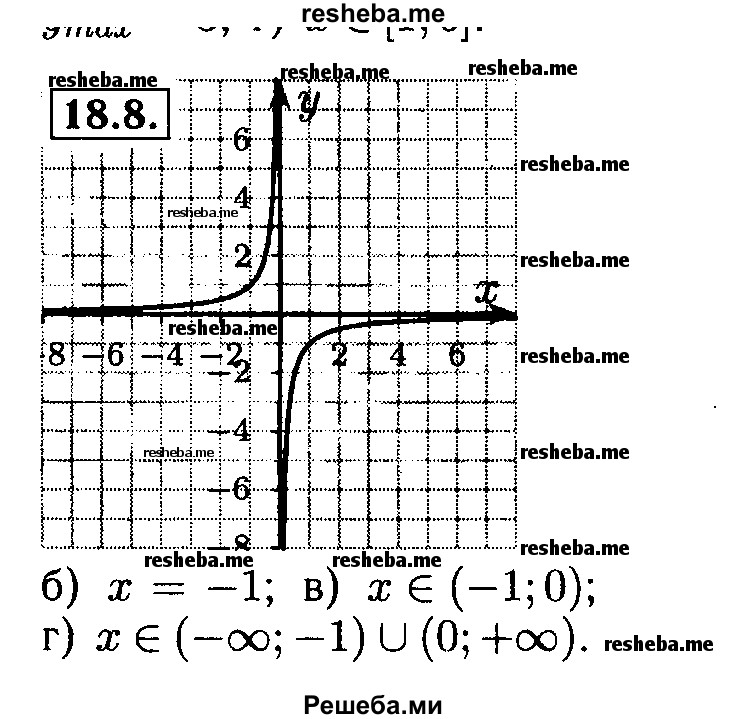     ГДЗ (Решебник №2 к задачнику 2015) по
    алгебре    8 класс
            (Учебник, Задачник)            Мордкович А.Г.
     /        §18 / 18.8
    (продолжение 2)
    