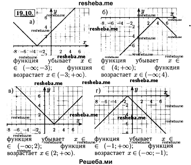     ГДЗ (Решебник №2 к задачнику 2015) по
    алгебре    8 класс
            (Учебник, Задачник)            Мордкович А.Г.
     /        §19 / 19.10
    (продолжение 2)
    