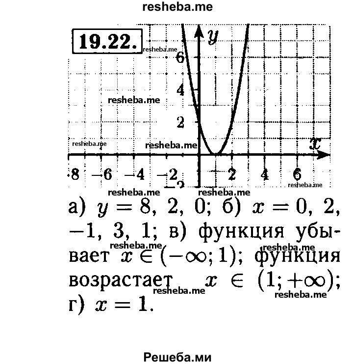     ГДЗ (Решебник №2 к задачнику 2015) по
    алгебре    8 класс
            (Учебник, Задачник)            Мордкович А.Г.
     /        §19 / 19.22
    (продолжение 2)
    