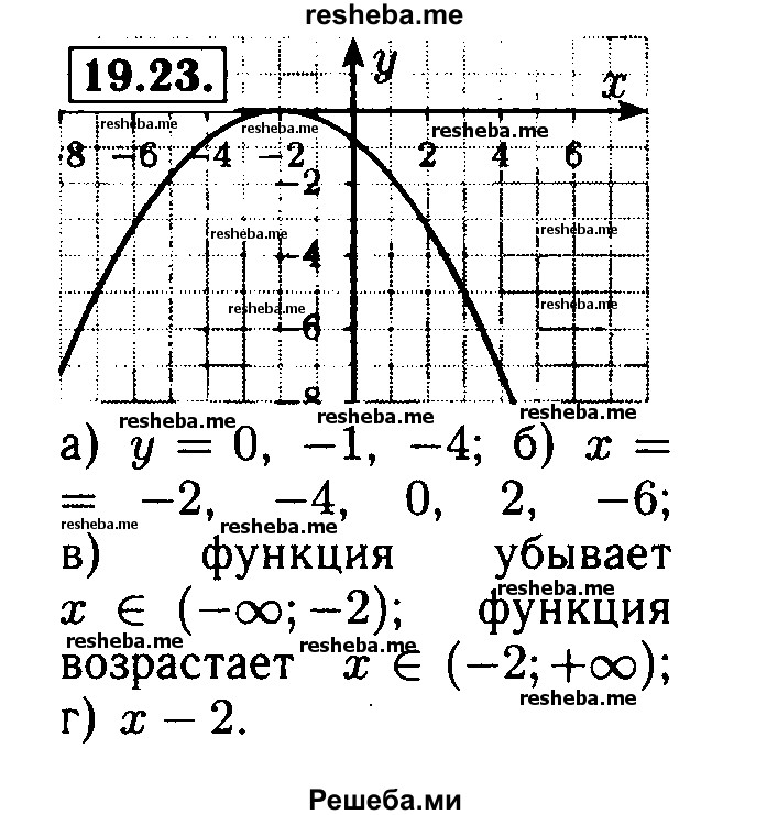     ГДЗ (Решебник №2 к задачнику 2015) по
    алгебре    8 класс
            (Учебник, Задачник)            Мордкович А.Г.
     /        §19 / 19.23
    (продолжение 2)
    