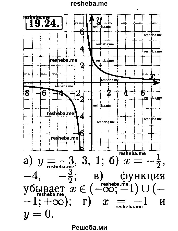     ГДЗ (Решебник №2 к задачнику 2015) по
    алгебре    8 класс
            (Учебник, Задачник)            Мордкович А.Г.
     /        §19 / 19.24
    (продолжение 2)
    