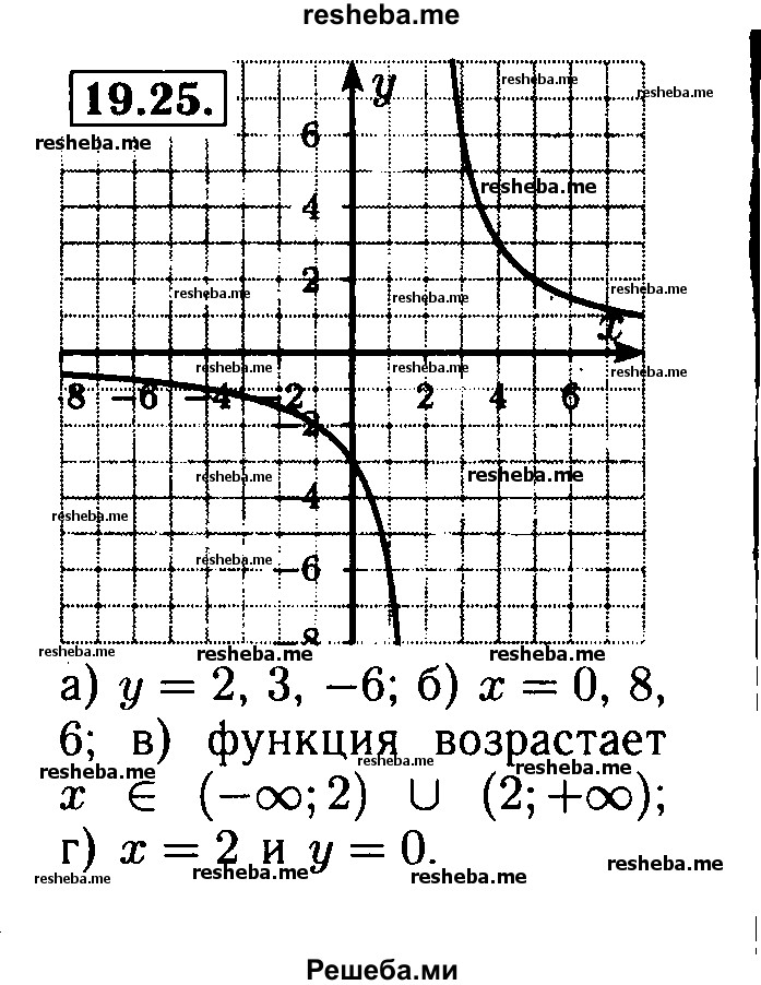     ГДЗ (Решебник №2 к задачнику 2015) по
    алгебре    8 класс
            (Учебник, Задачник)            Мордкович А.Г.
     /        §19 / 19.25
    (продолжение 2)
    