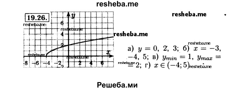     ГДЗ (Решебник №2 к задачнику 2015) по
    алгебре    8 класс
            (Учебник, Задачник)            Мордкович А.Г.
     /        §19 / 19.26
    (продолжение 2)
    