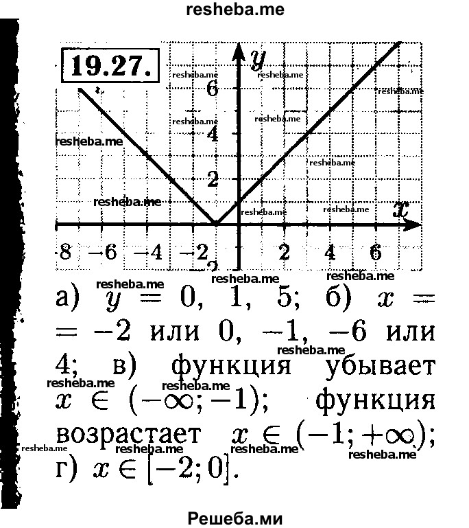     ГДЗ (Решебник №2 к задачнику 2015) по
    алгебре    8 класс
            (Учебник, Задачник)            Мордкович А.Г.
     /        §19 / 19.27
    (продолжение 2)
    
