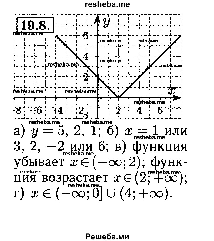     ГДЗ (Решебник №2 к задачнику 2015) по
    алгебре    8 класс
            (Учебник, Задачник)            Мордкович А.Г.
     /        §19 / 19.28
    (продолжение 2)
    
